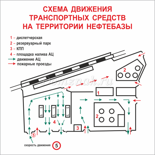 Схема пожарного проезда. Схема движения транспортных средств. Схема передвижения по территории предприятия. Схема движения автотранспорта на территории. Схема движения транспортных средств на территории предприятия.