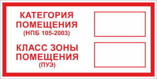 Табличка Категория пожарной опасности помещения